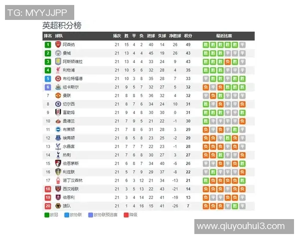 阿森纳在英超对诺丁汉森林战绩优异但客场表现不佳的对比分析